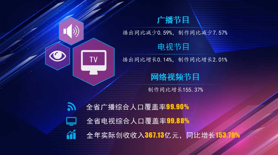 湖北省2023年有线电视实际用户增长1.06％，收入下降7.56％