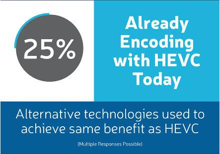 HEVC将成为首选编解码方式