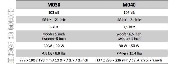 Genelec 真力 M040 监听音箱