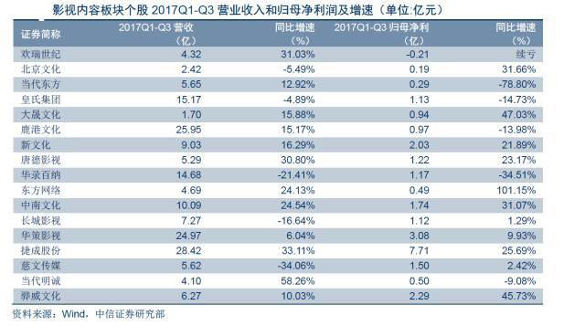 除了钱还是钱，广电上市公司转型该从何处下手？