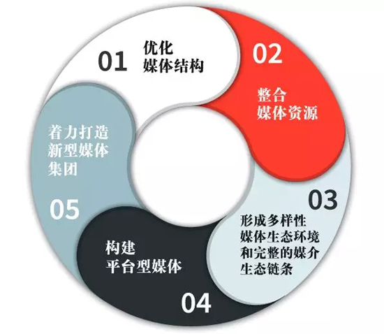 新时代新融合，大洋助力宁夏台打造西部省级媒体融合样板