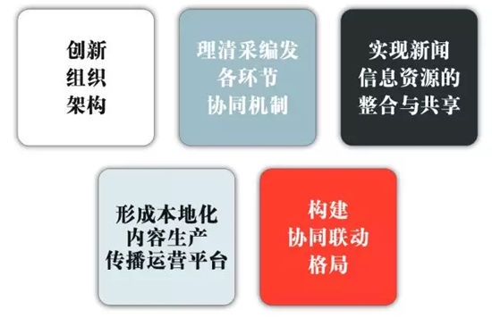 新时代新融合，大洋助力宁夏台打造西部省级媒体融合样板