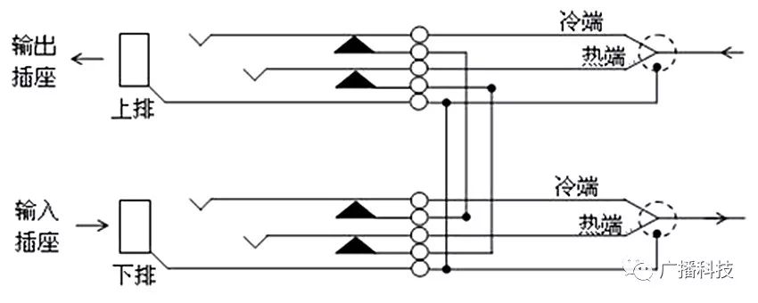 广播百科 音频跳线盘