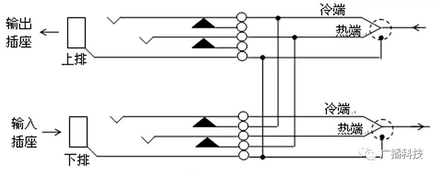 广播百科 音频跳线盘