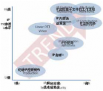 IP现场制作依然面临不少挑战