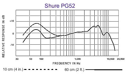 Shure 舒尔 PG52 底鼓话筒，心形动圈