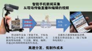 智能手机是电视新闻的未来吗？