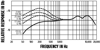 Shure 舒尔 Beta 58A 人声话筒，超心形动圈