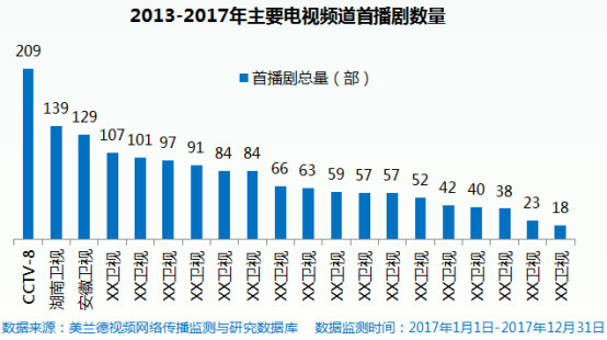 融合传播背景下 安徽卫视探索电视媒体创新之路