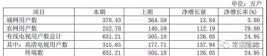 广电终于亮剑 打响用户保卫战