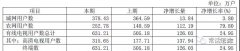 广电终于亮剑 打响用户保卫战