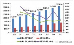 2018中国广播电视及网络视听行业发展现状及发展前景分析