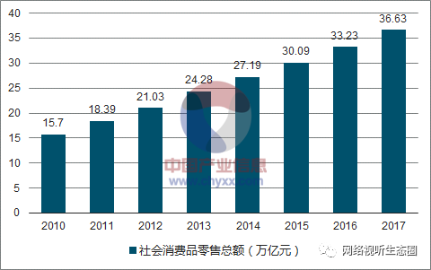 2018中国广播电视及网络视听行业发展现状及发展前景分析