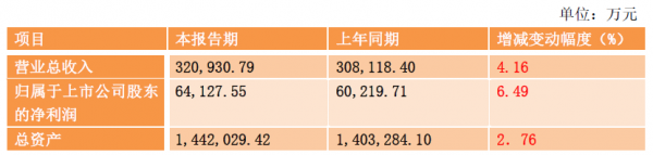 广电上市公司2017年业绩PK收官