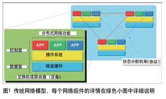 SDN解密它是下一代IP视频传输必不可少的一部分