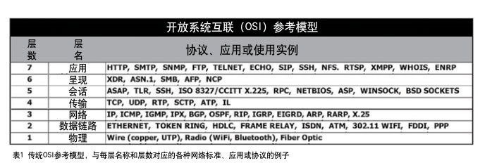 SDN解密它是下一代IP视频传输必不可少的一部分