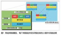 SDN解密它是下一代IP视频传输必不可少的一部分