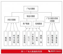 广电媒体的大数据应用研究