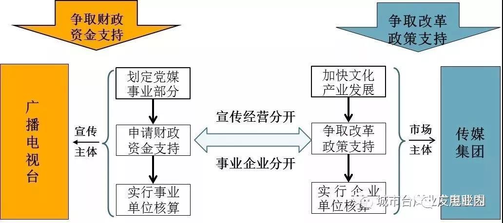 地方机构改革进入倒计时,未来5年地方广电怎么改？