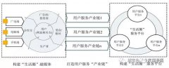 地方机构改革进入倒计时,未来5年地方广电怎么改？