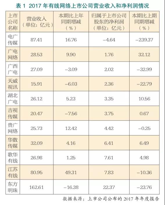 广电网络进入转型关键期