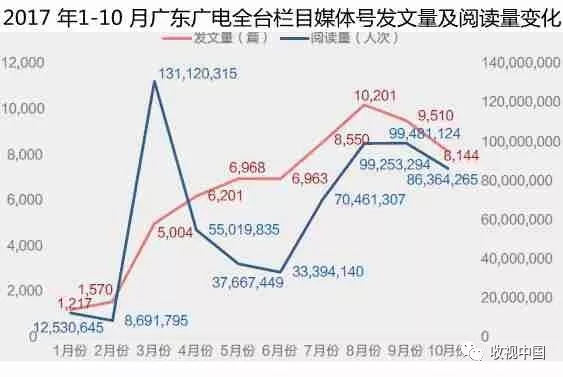 广电媒体融合的模式创新——以“触电新闻”为例