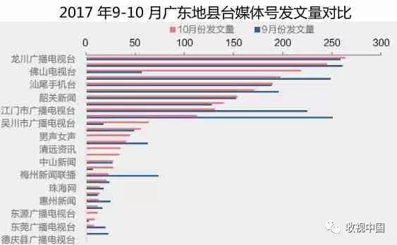 广电媒体融合的模式创新——以“触电新闻”为例