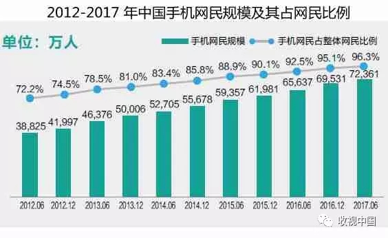 广电媒体融合的模式创新——以“触电新闻”为例