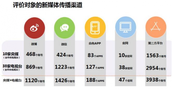 重磅！发布媒体融合效果评估体系