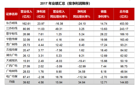 广西广电:拓展集团业务 化解广电行业竞争危机