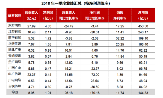 广西广电:拓展集团业务 化解广电行业竞争危机