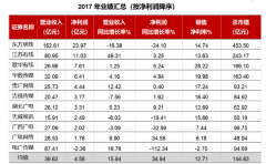 广西广电:拓展集团业务 化解广电行业竞争危机