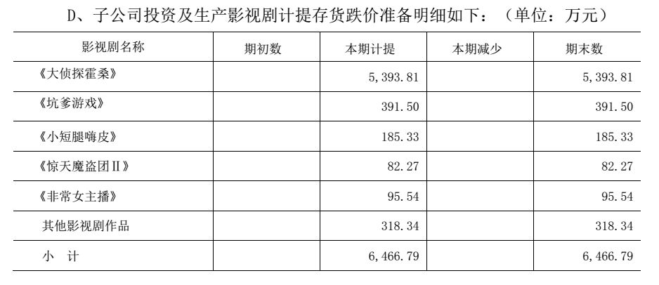 电广传媒为何被深交所连环18问？