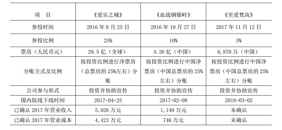 电广传媒为何被深交所连环18问？