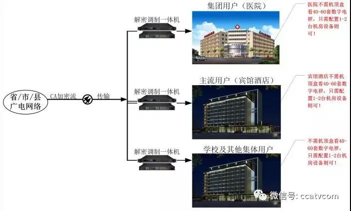 中国广电网络用户增长的最后一搏