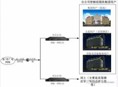 中国广电网络用户增长的最后一搏