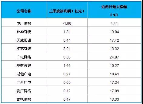 广电网络5G发展的“形”与“势”