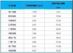 广电网络5G发展的“形”与“势”