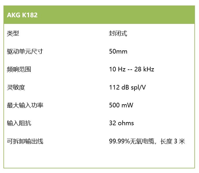 重低音来袭，感受现场的躁动——AKG K182 现场音乐耳机评测