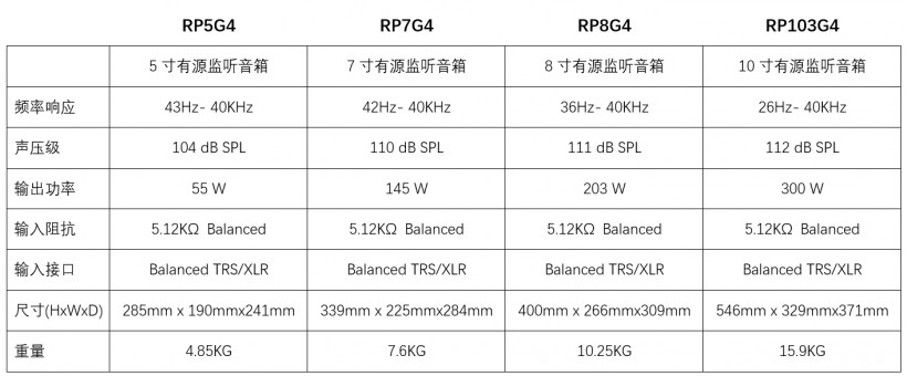 KRK ROKIT G4 第四代监听音箱新品现已登陆中国市场