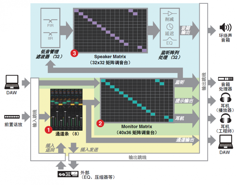 「一切皆有可能」的矩阵监听控制器 ——YAMAHA MMP1 评测报告