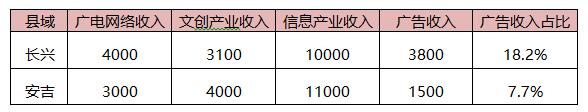 浙江广电蔡国炎：媒体融合节点问题的思考