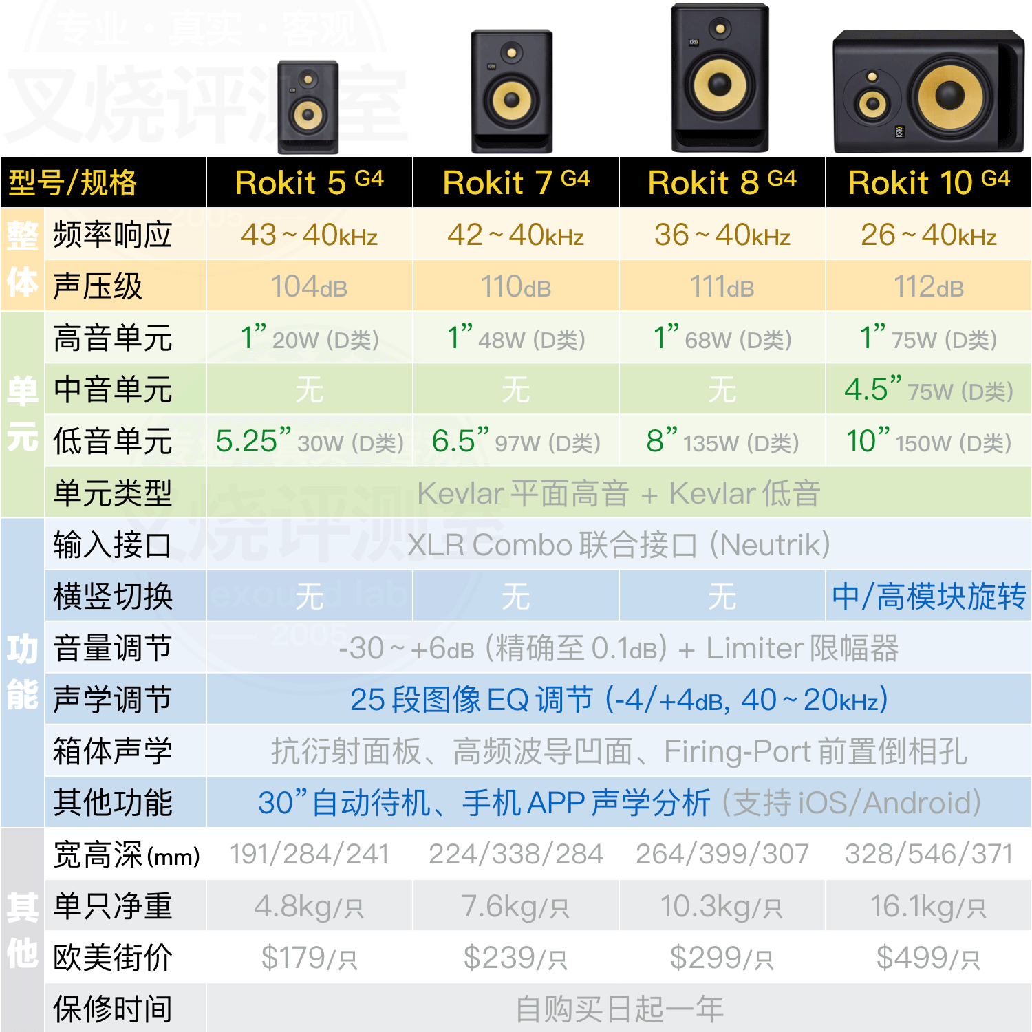 KRK Rokit G4 评测：凶起来连自己人都打