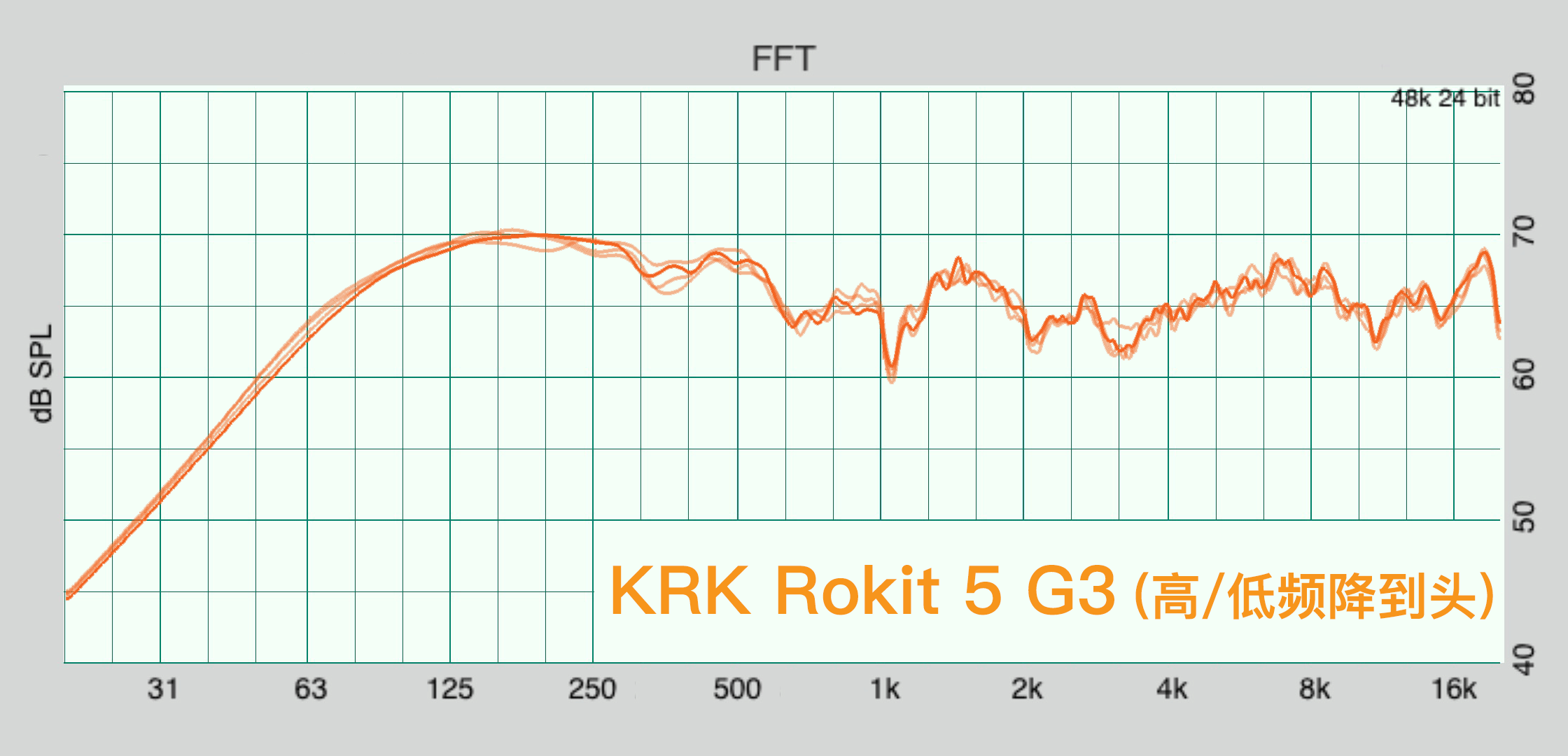 KRK Rokit G4 评测：凶起来连自己人都打