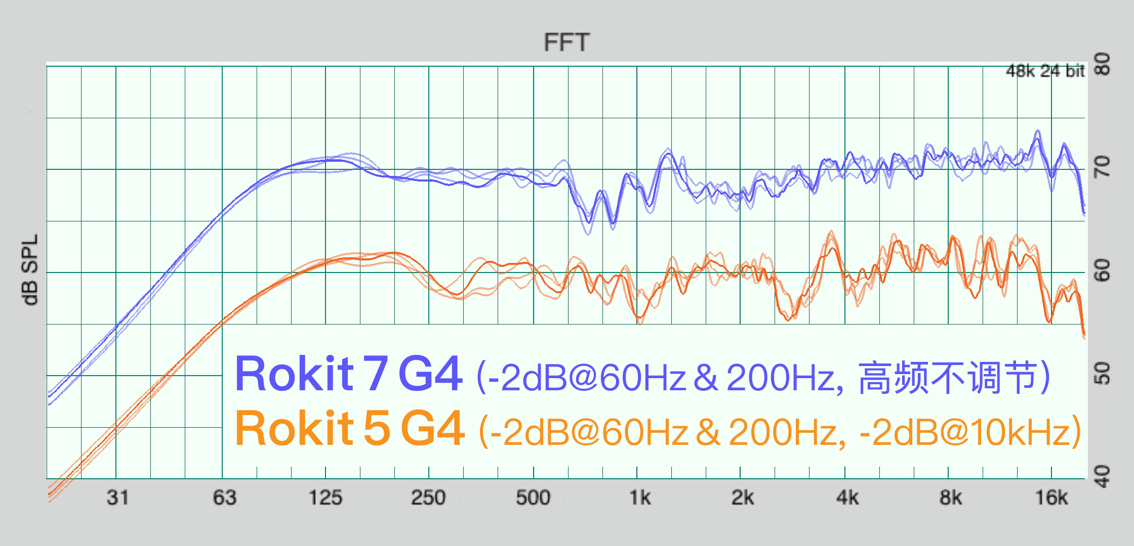 KRK Rokit G4 评测：凶起来连自己人都打