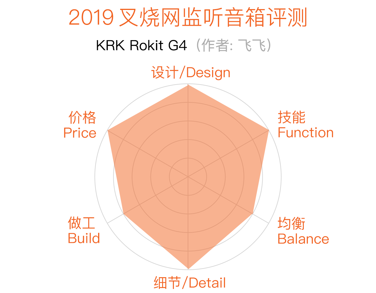 KRK Rokit G4 评测：凶起来连自己人都打