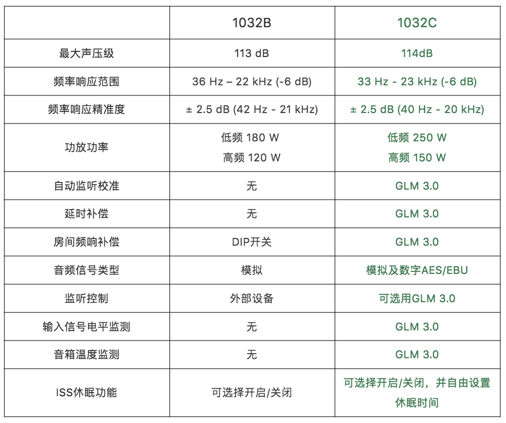 格莱美、艾美奖得主 David Reitzas 高度评价 Genelec 1032C