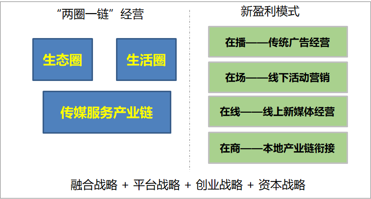 融媒体案例之南京广电