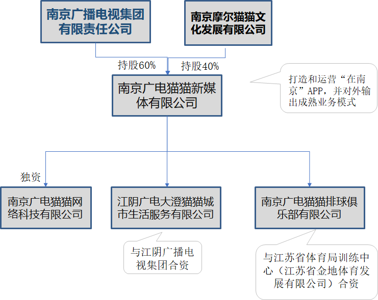 融媒体案例之南京广电