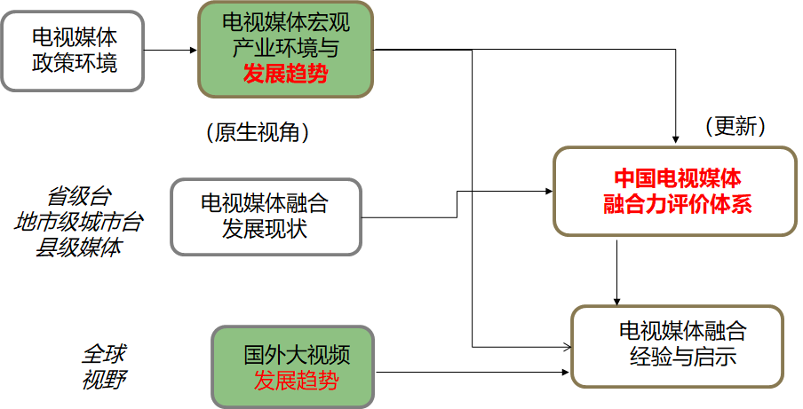 融媒体案例之南京广电